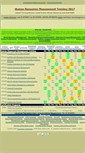 Mobile Screenshot of hrm.professionaltrainings.com